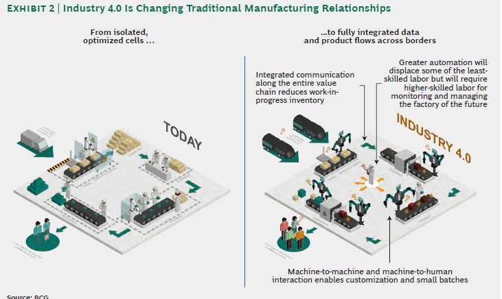 bcg-industry-4-0.jpg