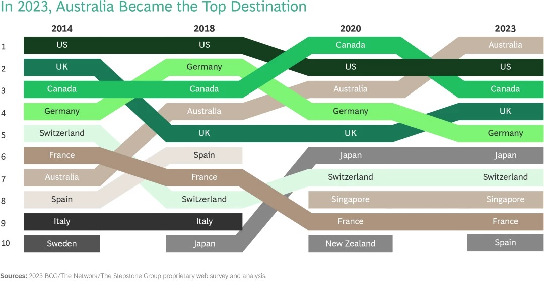 People move abroad primarily for professional.jpg